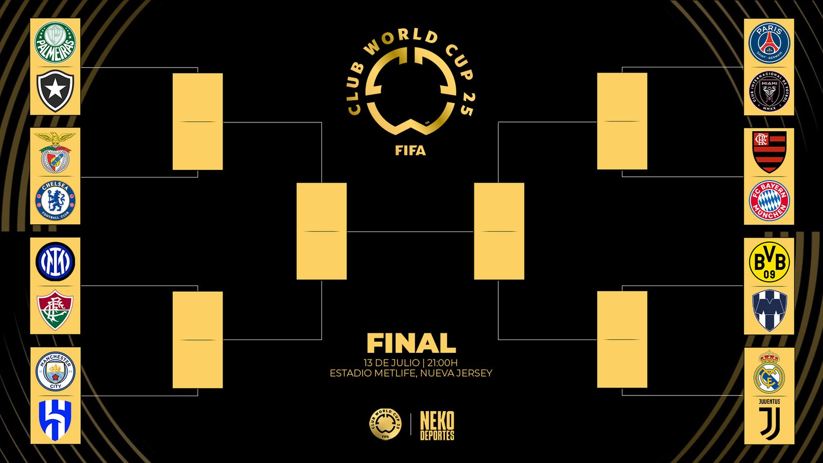 Cuadro octavos de final Mundial de Clubes 2025