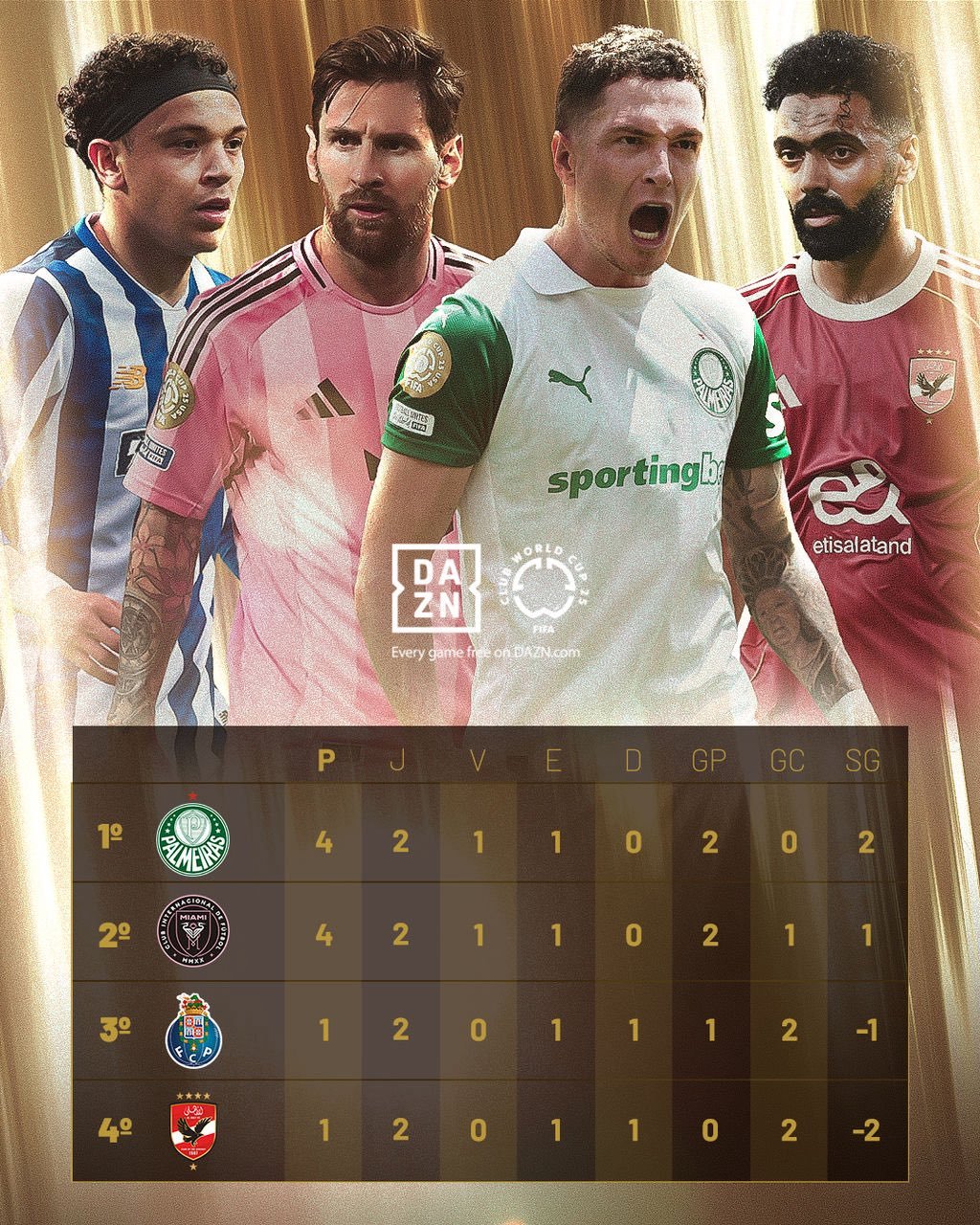 Grupo A