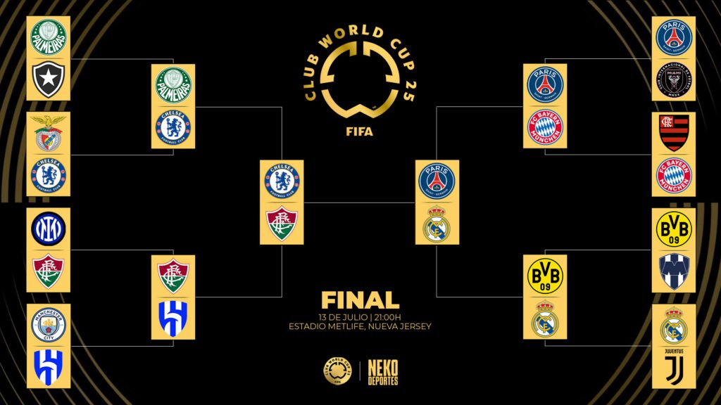 Cuadro semifinales Mundial de Clubes 2025