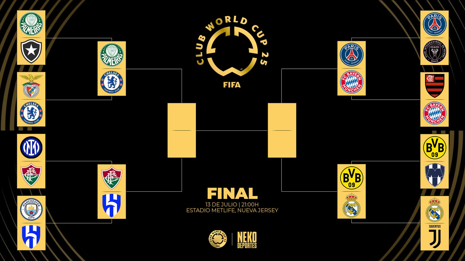 Cuadro cuartos de final Mundial de Clubes 2025