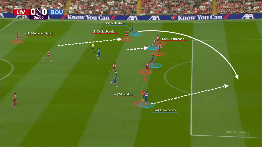 El Liverpool en su partido de la Premier League ante el Bournemouth. Via: The Athletic